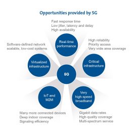 Neue Möglichkeiten mit 5G