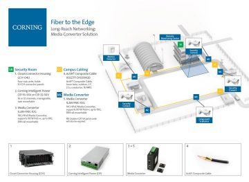 Long-Reach Networking: Media Converter Solution