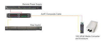 Corning Long-Reach solution diagram