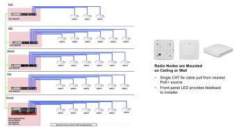 traditional small cell installation