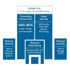Four Data Center Security Considerations