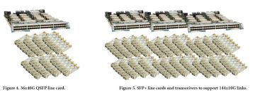 36x40G-QSFP-Line-Cards und 144x10G-SFP+ Line-Cards