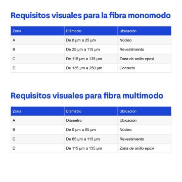 Visual Requirements