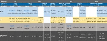 Verfügbare Transceiver-Varianten