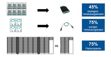 EDGE™ 4x4 Mesh-Modul - Vorteile