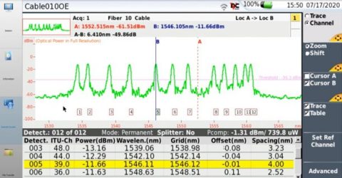 An introduction to Channel Verification