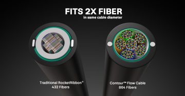 Contour flow fits 2X Fiber in same cable diameter