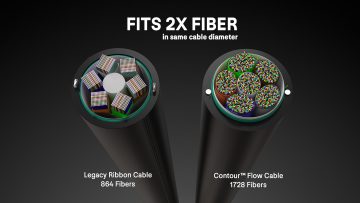 Contour flow fits 2X Fiber in same cable diameter