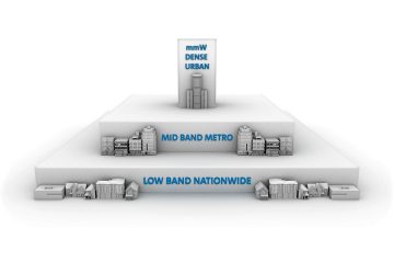 5G spectrum bands