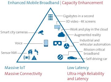 Enhanced Mobile Broadband Infographic