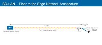 SD-LAN - Fiber to the Edge Network Architecture