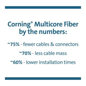 Corning® Multicore Fiber Solution