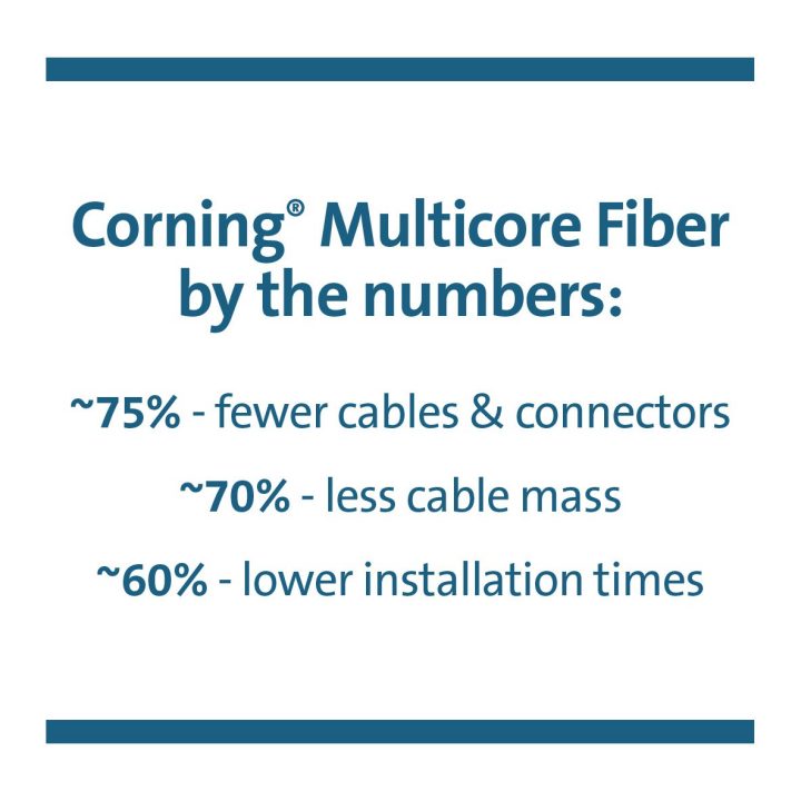 Corning Multicore Fiber: High Density Fiber Optic Cable Solution for AI ...
