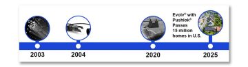4. Evolv 2025