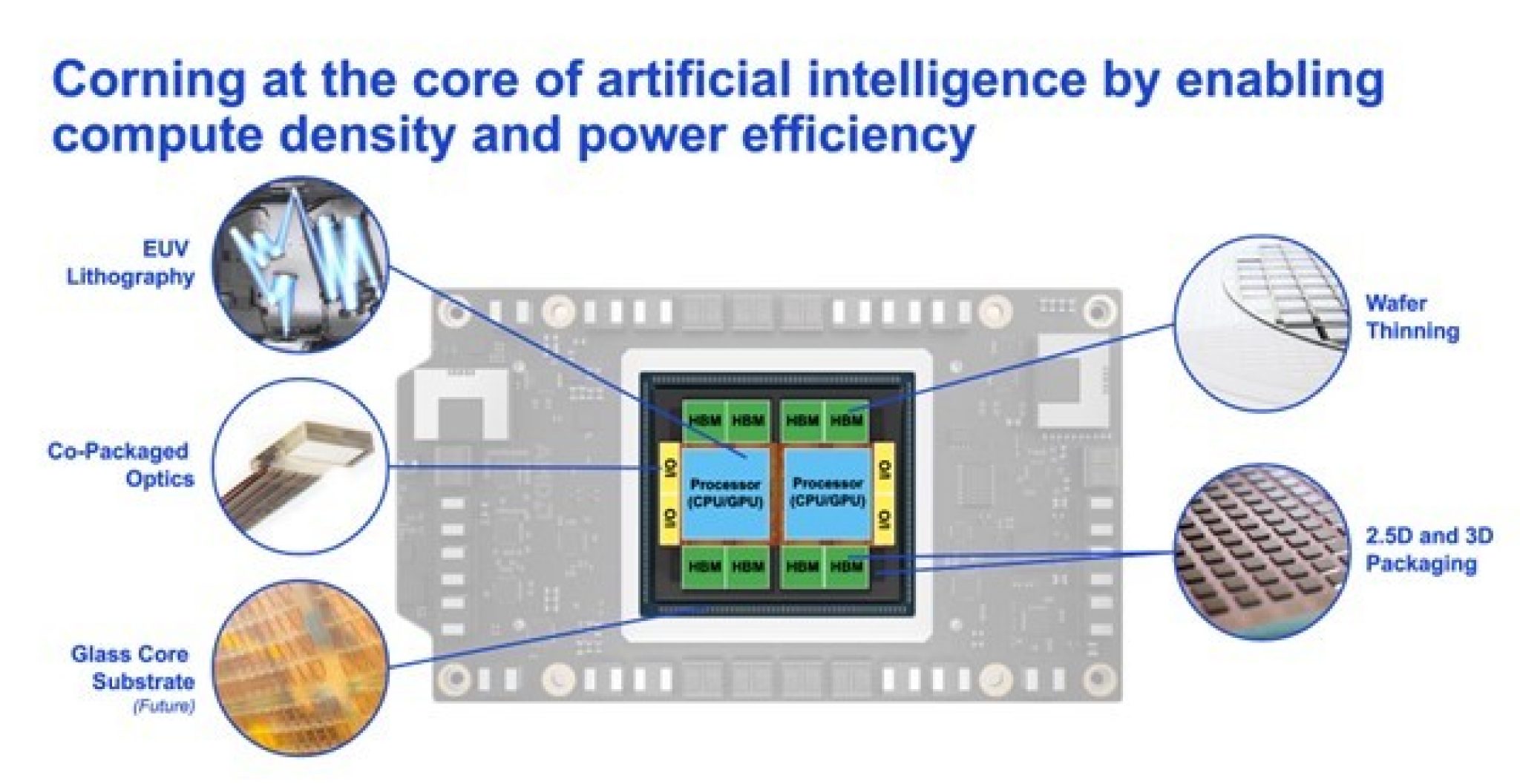 SimianX AI 코닝 AI 데이터 센터 포토닉스 연구 일러스트 SimianX AI 코닝 AI 데이터 센터 포토닉스 연구 일러스트