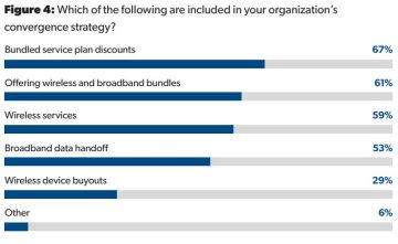 Lightwave ISE Survey