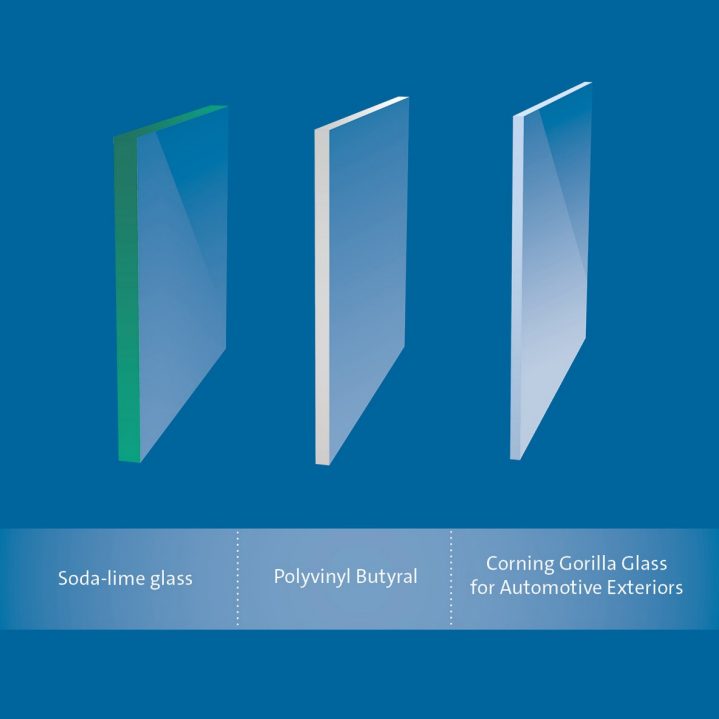 Corning® Gorilla Glass for Automotive Exteriors Automotive Glass