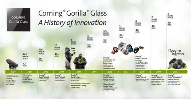 Corning Gorilla Glass