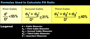 Fill Ratio Calculator Fiber Conduit